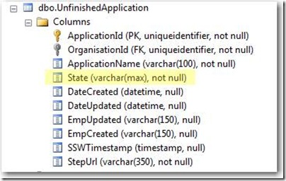 Sql Max Datetime Function