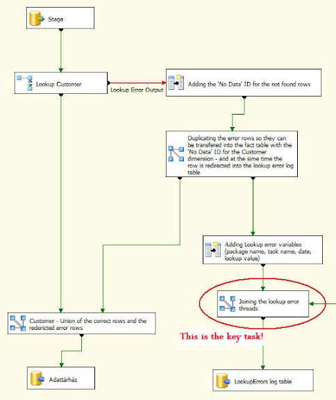 Multicast error - corrected