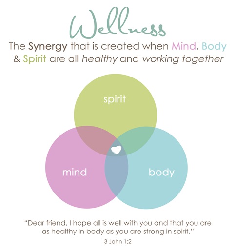 Wellness Wellness