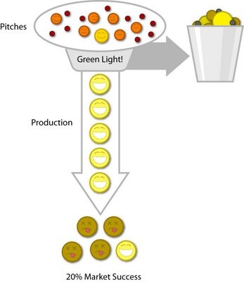 [StageGate-GreenLight-Diagram-708507[5].jpg]
