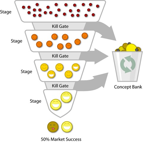 [StageGate-Gate-Diagram-720224[4].jpg]