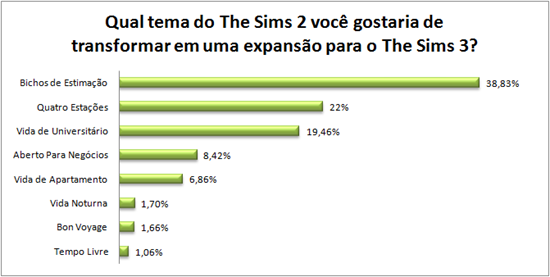 Enquete 3