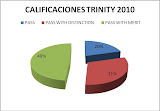 grafico trinity.JPG