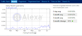 alexa-juillet-2009.gif