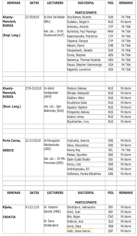 [Tabla de Arbitros FIDE[1].jpg]