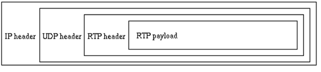[rtp_packet[3].png]