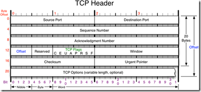 TCP-Header