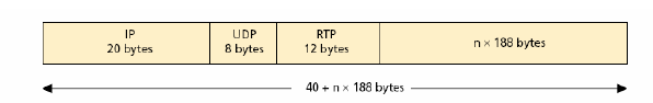 [Header RTP with MPEG2-TS[4].png]
