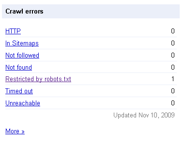 no-errors