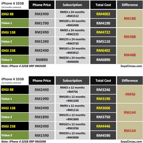 [100924-iphone-4-maxis-digi-32GB[3].png]