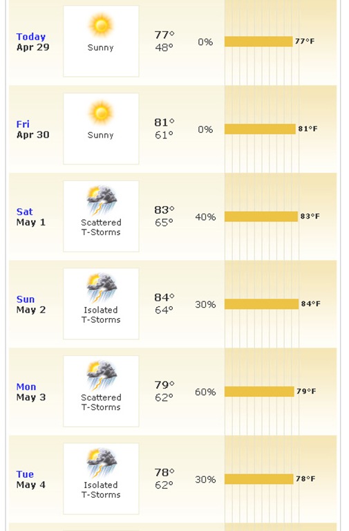 10 Day Weather Forecast for Duluth, GA (30096) - weather.com - Mozilla Firefox 4292010 80644 AM.bmp