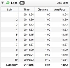 long run splits long run splits