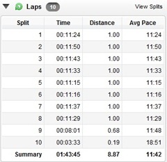 long run splits