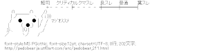 [AA]鮭司＞クリティカルクマスレ＞良スレ＞普通＞糞スレ