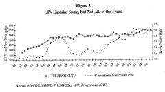 Elmer Selig 1998 FDIC Fig 3