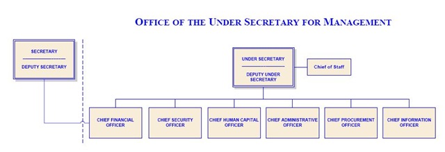 [DHS Under Secretary Management PG 09[3].jpg]
