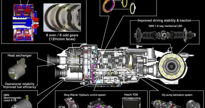 R35 GT-R Transmission and Clutch Upgrades - 2009gtr.com
