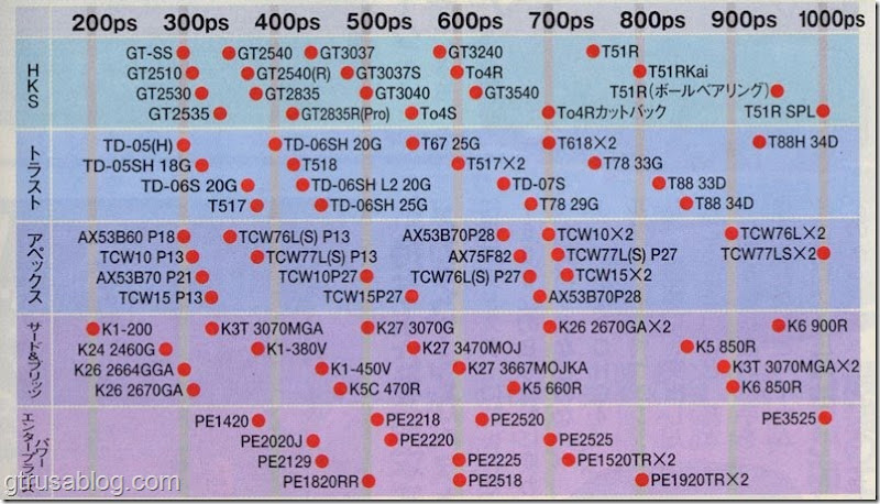 turbochart200to1000-custom-size-800-456 turbochart200to1000-custom-size-800-456