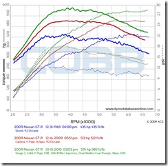 e85-vs-stage-2-vs-stock1