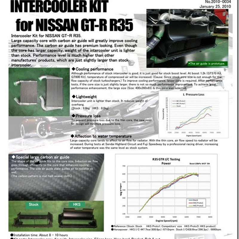 HKS Intercooler Kit for R35 GT-R