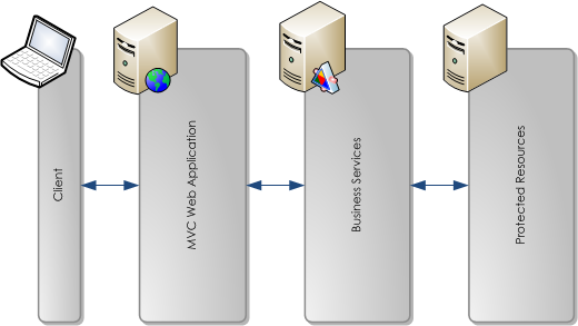 [ApplicationArchitecture22.png]