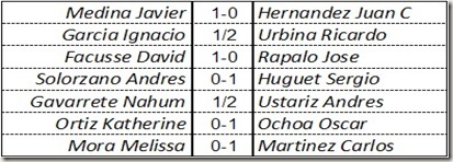 resultados 6ta rond