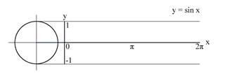 Graph of the sine function from wikipedia