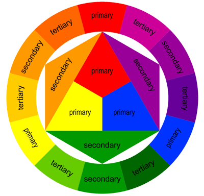 [colour_wheel[2].gif]