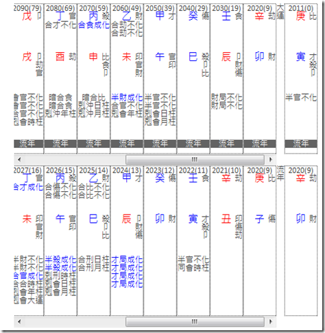 八字基因-八字大運流年-剋合沖刑 八字基因-八字大運流年-剋合沖刑