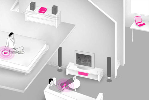 Nokia Home Control Center Nokia Home Control Center