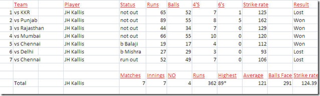 Kallis