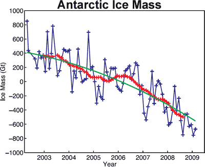 [Antarctica_Ice_Mass[5].gif]