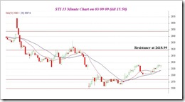 STI 15min030909_1550