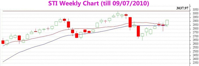 [weekly_chart090710[3].jpg]