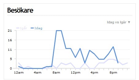 statistik