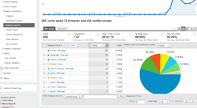 Browser and OS