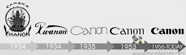 Evolución del logo de Canon