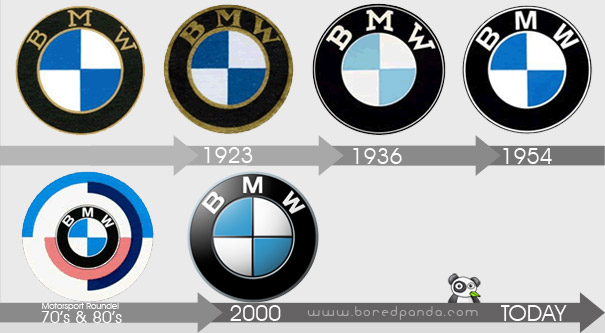 Evolución del logo de BMW