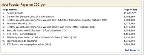 CDC Popular Pages Q2 2009