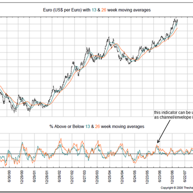 Basket trading system in bse