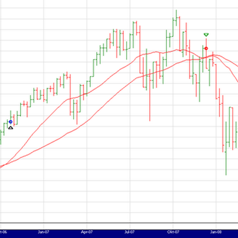 Basket trading system bse