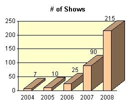 [chart_show[3].jpg]