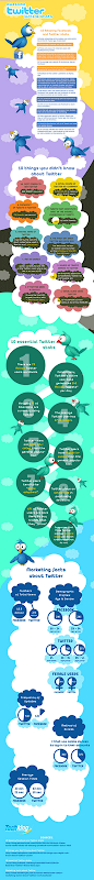 twitter status infographic
