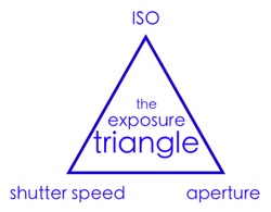 [exposure triangle simple[2].jpg]