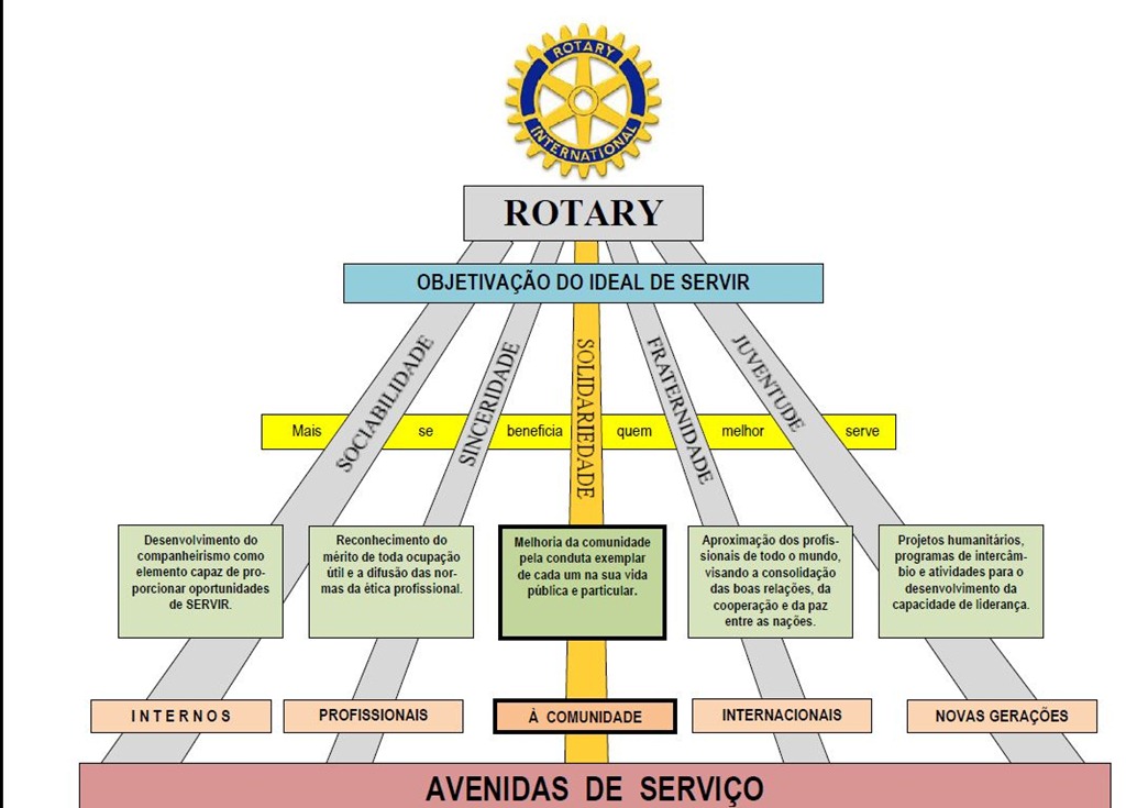 [Rotary[3].jpg]