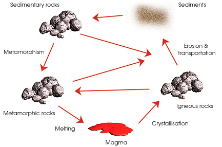 metamorphic parent rocks. 2010 Parent rock: basalt