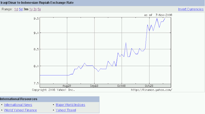 Bni forex rate
