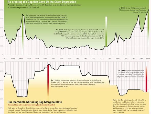 [the-gap-between-the-top-001-and-everyone-else-hasnt-been-this-bad-since-the-roaring-twenties.jpg]