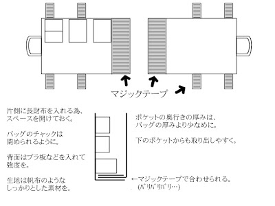 Tomoの欲しいバッグの中の仕切りやポケットを増やすアイテム設計図