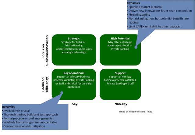 [outsourcing and business differentiation[4].jpg]